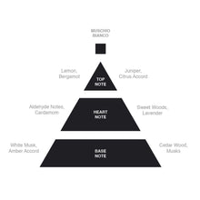 Load image into Gallery viewer, Acca Kappa White Moss (Muschio Bianco) After Shave Splash 100ml